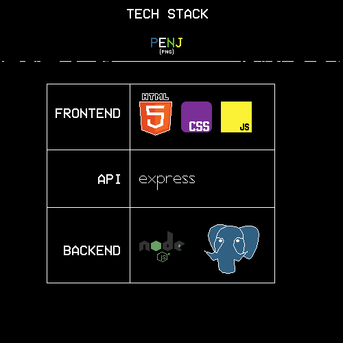 tech stack